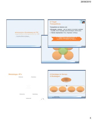 INTRODUÇÃO À GOVERNANÇA DE TIC
... Conceitos Básicos Prévios
26/08/2010
O Target
Transparência
Transparência se relaciona com
oPercepção e alcance - valor do negócio e do produto, qualidade
de gestão, marca e reputação, planos tecnológicos, dentre outros.
o Valores empresariais: Ética, Integridade, Confiança.
A transparência é uma nova forma de
poder organizacional que já
revoluciona os modelos de negócio.
Metodologia: 4P’s
PESSOAS PROCESSOS
Cultura, Atitude, Entrega de
Crenças, Serviços &
Competências e Suporte a
Habilidades Serviços
ESTRATÉGIA
DIREÇÃO
INTEGRAÇÃO
COMUNICAÇÃO
Soluções Fornecedores,
Parceiros e
Tecnológicas
Terceiros
PRODUTOS PARCERIAS
By Hütner Consult
A Estratégia do Serviço
A Modelagem
SERVIÇO
=
PESSOAS + PROCESSOS + PRODUTOS + PARCERIAS
By Hütner Consult
METODOLOGIA E PRÁTICA
8
 