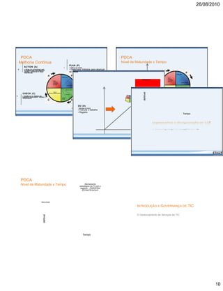 26/08/2010
PDCA
Melhoria Contínua
ACTION (A)
4 • Atue no processo emfunções dos resultados:
corrija, previna e faça
melhorias
CHECK (C)
3 • Verifique os efeitos do
trabalho executado: Metas X
Resultados
PLAN (P)
1 • Defina as metas
• Determine métodos para alcançar
as metas
DO (D)
2 • Eduque e treine
• Execute o trabalho
• Registre
PDCA
Nível de Maturidade x Tempo
Maturidade ITIL
deNível
Tempo
PDCA
Nível de Maturidade x Tempo
Maturidade ITIL
deNível
Alinhamento
estratégico da TI com o
negócio....PARCERIA
ESTRATÉGICA!!!
Tempo
INTRODUÇÃO A GOVERNANÇA DE TIC
O Gerenciamento de Serviços de TIC
10
 