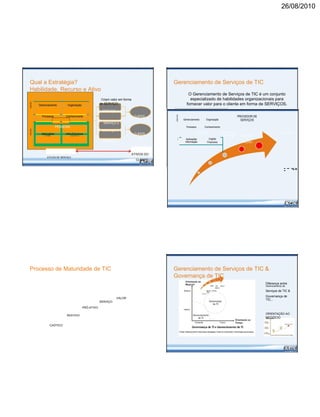 26/08/2010
Qual a Estratégia?
Habilidade, Recurso e Ativo
Criam valor em forma
HABILIDADE
de SERVIÇO.Gerenciamento Organização
SERVIÇO 1
Processos Conhecimento CLIENTE
A
SERVIÇO 2
PESSOAS
RECURSOS
SERVIÇO 3
Aplicações Infra-Estrutura CLIENTEInformação Capital Financeira
B
SERVIÇO 4
ATIVOS DO
ATIVOS DE SERVIÇO
CLIENTE
Gerenciamento de Serviços de TIC
O Gerenciamento de Serviços de TIC é um conjunto
especializado de habilidades organizacionais para
fornecer valor para o cliente em forma de SERVIÇOS.
HABILIDADE
PROVEDOR DE
Gerenciamento Organização SERVIÇOS
Processos Conhecimento
PESSOAS HABILIDADES + SERVIÇOS CLIENTE A
RECURSOS PROCESSOS
RECURSOS
Aplicações Capital &Infra-Estrutura
Informação Financeira FUNÇÕES
Processo de Maturidade de TIC
VALOR
SERVIÇO
PRÓ-ATIVO
REATIVO
CAÓTICO
Gerenciamento de Serviços de TIC &
Governança de TIC
Diferença entre
PRÓ- ÇO VALO Gerenciamento deR
SERVI
REAT ATIVO Serviços de TIC &IVO
CAÓTICO
Governança de
TIC...
ORIENTAÇÃO AO
NEGÓCIO
 