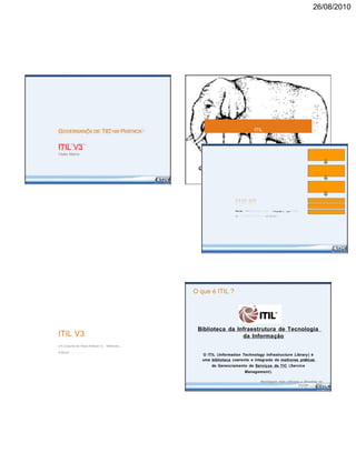 26/08/2010
GOVERNANÇA DE TIC NA PRÁTICA
ITIL V3
Visão Macro
ITIL
Adapte ao seu Negócio
ITIL V3
Um Conjunto de “Boas Práticas” & “Melhores
Práticas”
INOVAÇÕES DE SUCESSO
MELHORES PRÁTICAS
BOAS PRÁTICAS
COMMODITIES
ISO
REQUISITOS REGULATÓRIOS
O que é ITIL ?
Biblioteca da Infraestrutura de Tecnologia
da Informação
O ITIL (Information Technology Infrastructure Library) é
uma biblioteca coerente e integrada de melhores práticas
de Gerenciamento de Serviços de TIC (Service
Management ).
Abordagem mais utilizada e difundida no
mundo................
 