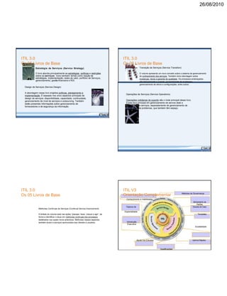 26/08/2010
ITIL 3.0
Os 05 Livros de Base
Estratégia de Serviços (Service Strategy)
O livro aborda principalmente as estratégias, políticas e restrições
sobre os serviços . Inclui também temas como reação de
estratégias, implementação, redes de valor, portfólio de Serviços,
gerenciamento, gestão financeira e ROI.
Design de Serviços (Service Design)
A abordagem nesse livro engloba políticas, planejamento e
implementação. É baseado nos cinco aspectos principais de
design de serviços: disponibilidade, capacidade, continuidade,
gerenciamento de nível de serviços e outsourcing. Também
estão presentes informações sobre gerenciamento de
fornecedores e de segurança da informação.
ITIL 3.0
Os 05 Livros de Base
Transição de Serviços (Service Transition)
O volume apresenta um novo conceito sobre o sistema de gerenciamento
do conhecimento dos serviços. Também inclui abordagem sobre
mudanças, riscos e garantia de qualidade. Os processos endereçados
são planejamento e suporte, gerenciamento de mudanças,
gerenciamento de ativos e configurações, entre outros.
Operações de Serviços (Service Operations)
Operações cotidianas de suporte são o mote principal desse livro.
Existe foco principal em gerenciamento de service desk e
requisições de serviços, separadamente de gerenciamento de
incidentes e de problemas, que também têm espaço.
ITIL 3.0
Os 05 Livros de Base
Melhorias Contínuas de Serviços (Continual Service Improvement)
A ênfase do volume está nas ações “planejar, fazer, checar e agir”, de
forma a identificar e atuar em melhorias contínuas dos processos
detalhados nos quatro livros anteriores. Melhorias nesses aspectos
também levam a serviços aprimorados aos clientes e usuários.
ITIL V3
Orientação Complementar Métodos de Governança
Conhecimento e Habilidades
Alinhamento de
Padrões
Tópicos de Estudos de Caso
Especialidade
Templates
Introdução
Executiva
Escalabilidade
Ajuda nos Estudos Ganhos Rápidos
Qualificações
 