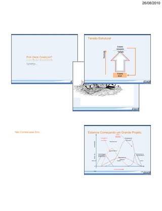 POR ONDE COMEÇAR?
Conselhos...
26/08/2010
Tensão Estrutural
Estado
desejado
Resolução
Tensão
Estado
atual
Não Cometa esse Erro… Estamos Começando um Grande Projeto.GESTÃO
ESTRATÉGICA
IMPLANTADA
PLANEJAMENTO PROCESSOS DE
ESTRATÉGICO EXECUÇÃO
ATIVIDADES
PROCESSOS DE
PLANEJAMENTO
DE
PROCESSOS DE PROCESSOS DE
INICIALIZAÇÃO ENCERRAMENTO
NÍVEL
(MOBILIZAÇÃO)
PROCESSOS DE
CONTROLE
INÍCIO DA TEMPO FIM DA
FASE
FASE
 