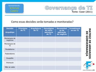 Apresentando:Vinicius CastroGovernança de TIFonte: Cozer (2011)Como essas decisões serão tomadas e monitoradas?MATRIZ DE ARRANJOS DE GORVERNANÇA