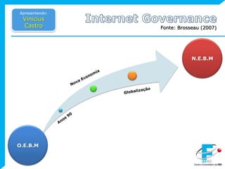 Mensuração de desempenho.Fonte: ITGI (2011)