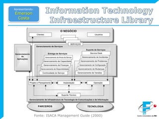 InformationTechnologyInfraestructureLibraryApresentando:Emerson CostaFonte: ISACA Management Guide (2000)