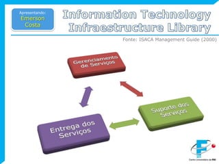 InformationTechnologyInfraestructureLibraryApresentando:Emerson CostaFonte: ISACA Management Guide (2000)