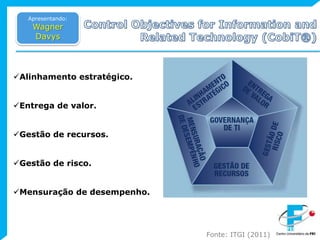ControlObjectives for InformationandRelatedTechnology (CobiT®)Apresentando:Wagner DavysAlinhamento estratégico.