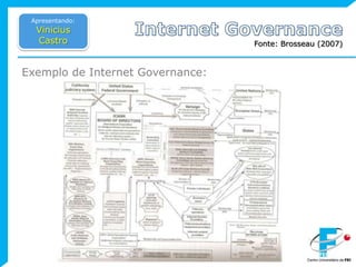 41Apresentando:Vinicius CastroInternet GovernanceFonte: Brosseau (2007)Motivações:Boom da InternetInvestimentos em HardwareDemanda por novos serviços de comunicaçãoDESENVOLVIMENTOO.E.B.MN.E.B.M