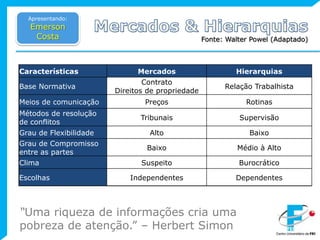 Apresentando:Emerson CostaMercados & HierarquiasFonte: Walter Powel (Adaptado)“Uma riqueza de informações cria uma pobreza de atenção.” – Herbert Simon