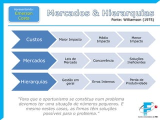Apresentando:Emerson CostaMercados & HierarquiasFonte: Williamson (1975)“Para que o oportunismo se constitua num problema devemos ter uma situação de números pequenos. E mesmo nestes casos, as firmas têm soluções possíveis para o problema.”