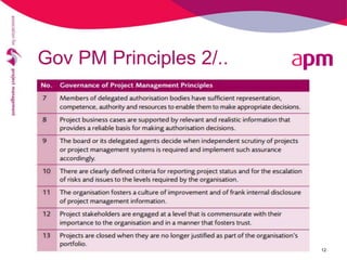 APM Presents - Why project governance and its key principles and ...