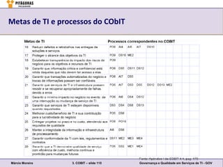 Metas de TI e processos do CObIT




Márcio Moreira   3. COBIT – slide 115   Governança e Qualidade em Serviços de TI - GOV
 