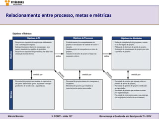 Relacionamento entre processo, metas e métricas




Márcio Moreira      3. COBIT – slide 127   Governança e Qualidade em Serviços de TI - GOV
 