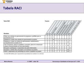 Tabela RACI




Márcio Moreira   3. COBIT – slide 129   Governança e Qualidade em Serviços de TI - GOV
 