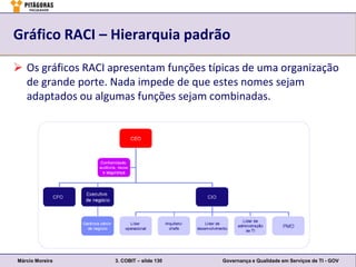 Gráfico RACI – Hierarquia padrão

 Os gráficos RACI apresentam funções típicas de uma organização
  de grande porte. Nada impede de que estes nomes sejam
  adaptados ou algumas funções sejam combinadas.




Márcio Moreira      3. COBIT – slide 130   Governança e Qualidade em Serviços de TI - GOV
 