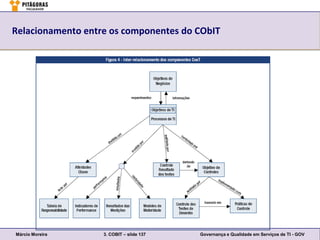 Relacionamento entre os componentes do CObIT




Márcio Moreira     3. COBIT – slide 137   Governança e Qualidade em Serviços de TI - GOV
 