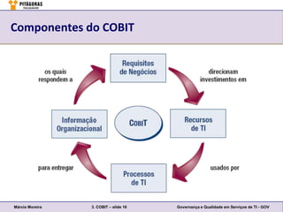 Componentes do COBIT




Márcio Moreira   3. COBIT – slide 16   Governança e Qualidade em Serviços de TI - GOV
 