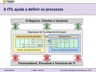 A ITIL ajuda a definir os processos




Márcio Moreira   3. COBIT – slide 162   Governança e Qualidade em Serviços de TI - GOV
 