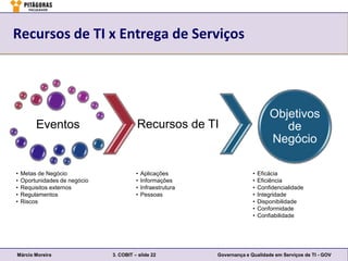 Recursos de TI x Entrega de Serviços




                                                                                    Objetivos
         Eventos                         Recursos de TI                                de
                                                                                    Negócio

•   Metas de Negócio                     •   Aplicações                     •   Eficácia
•   Oportunidades de negócio             •   Informações                    •   Eficiência
•   Requisitos externos                  •   Infraestrutura                 •   Confidencialidade
•   Regulamentos                         •   Pessoas                        •   Integridade
•   Riscos                                                                  •   Disponibilidade
                                                                            •   Conformidade
                                                                            •   Confiabilidade




Márcio Moreira                 3. COBIT – slide 22            Governança e Qualidade em Serviços de TI - GOV
 