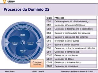 Processos do Domínio DS
                                       Sigla   Processo
                                       DS1     Definir e gerenciar níveis de serviço
                                       DS2     Gerenciar serviços de terceiros
                                       DS3     Gerenciar o desempenho e capacidade
                                       DS4     Garantir a continuidade dos serviços
                                       DS5     Garantir a segurança dos sistemas
                                       DS6     Identificar e alocar custos
                                       DS7     Educar e treinar usuários
                                       DS8     Gerenciar central de serviços e incidentes
                                       DS9     Gerenciar a configuração
                                       DS10    Gerenciar os problemas
                                       DS11    Gerenciar os dados
                  Entregar e           DS12    Gerenciar o ambiente físico
                   Suportar
                                       DS13    Gerenciar as operações

Márcio Moreira   3. COBIT – slide 29                  Governança e Qualidade em Serviços de TI - GOV
 