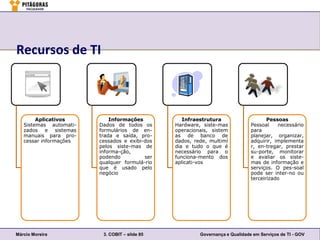 Recursos de TI



        Aplicativos         Informações           Infraestrutura                     Pessoas
   Sistemas automati-   Dados de todos os      Hardware, siste-mas            Pessoal    necessário
   zados e sistemas     formulários de en-     operacionais, sistem           para
   manuais para pro-    trada e saída, pro-    as de banco de                 planejar, organizar,
   cessar informações   cessados e exibi-dos   dados, rede, multimí           adquirir, implementa
                        pelos siste-mas de     dia e tudo o que é             r, en-tregar, prestar
                        informa-ção,           necessário para o              su-porte, monitorar
                        podendo          ser   funciona-mento dos             e avaliar os siste-
                        qualquer formulá-rio   aplicati-vos                   mas de informação e
                        que é usado pelo                                      serviços. O pes-soal
                        negócio                                               pode ser inter-no ou
                                                                              terceirizado




Márcio Moreira           3. COBIT – slide 85            Governança e Qualidade em Serviços de TI - GOV
 