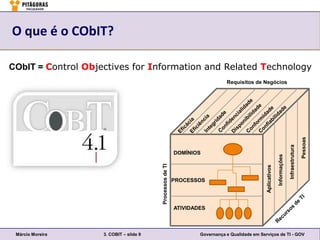 O que é o CObIT?

CObIT = Control Objectives for Information and Related Technology
                                                                              Requisitos de Negócios




                                                                                                                                             Pessoas
                                                                                                                            Infraestrutura
                                                           DOMÍNIOS




                                                                                                              Informações
                                         Processos de TI




                                                                                                Aplicativos
                                                           PROCESSOS




                                                           ATIVIDADES



 Márcio Moreira     3. COBIT – slide 9                             Governança e Qualidade em Serviços de TI - GOV
 