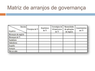 Matriz de arranjos de governança
 