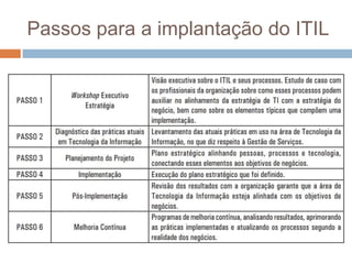 Passos para a implantação do ITIL
 