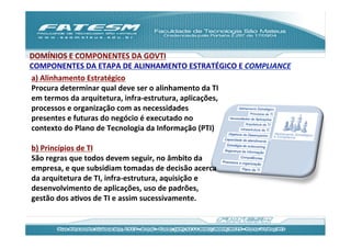DOMÍNIOS	
  E	
  COMPONENTES	
  DA	
  GOVTI	
  
COMPONENTES	
  DA	
  ETAPA	
  DE	
  ALINHAMENTO	
  ESTRATÉGICO	
  E	
  COMPLIANCE	
  
	
  
a)	
  Alinhamento	
  Estratégico	
  
Procura	
  determinar	
  qual	
  deve	
  ser	
  o	
  alinhamento	
  da	
  TI	
  
em	
  termos	
  da	
  arquitetura,	
  infra-­‐estrutura,	
  aplicações,	
  
processos	
  e	
  organização	
  com	
  as	
  necessidades	
  
presentes	
  e	
  futuras	
  do	
  negócio	
  é	
  executado	
  no	
  
contexto	
  do	
  Plano	
  de	
  Tecnologia	
  da	
  Informação	
  (PTI)	
  
	
  
b)	
  Princípios	
  de	
  TI	
  	
  
São	
  regras	
  que	
  todos	
  devem	
  seguir,	
  no	
  âmbito	
  da	
  
empresa,	
  e	
  que	
  subsidiam	
  tomadas	
  de	
  decisão	
  acerca	
  
da	
  arquitetura	
  de	
  TI,	
  infra-­‐estrutura,	
  aquisição	
  e	
  
desenvolvimento	
  de	
  aplicações,	
  uso	
  de	
  padrões,	
  
gestão	
  dos	
  aJvos	
  de	
  TI	
  e	
  assim	
  sucessivamente.	
  	
  
	
  
 