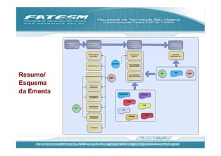 Resumo/
Esquema
da Ementa
 