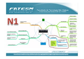 Ambiente de negócios


                                                                                                                                                                      Integrações Tecnológicas
                                                                                                   N1
                                        Conceitos: Governança                                                                                  Fatores Motivadores    Segurança da Informação
                                        Corporativa
                                                                                                                                                                      Dependência do
                                                                                                                                                                      negócios em relação a
                                                                    1) Origens da Governança                 2) Governança de TI                                      TI
                                                                                                                                                                      Marcos de regulação…
                                                                                                                                             O que é Governança
                                                                                                                                                                       TI como Prestadora de
                                                                                                                                                                       Serviços
                                                                                                                                             (Objetivos da
                                  Visão Geral do Modelo GOVTI                                                                                                         Componentes da Etapa de
                                                                                                                                             Governança
O que é Alinhamento Estratégico                                                                                                                                       Alinhamento Estratégico
                                                                                                                                                                      e Compliance
                                                                                                GOVTI - 1
Identiﬁcando os requisitos das
estratégias                       Alinhamento Estratégico GOVTI                                                                                                       Componente da Etapa de
                                                                                                                                               Componentes da         Decisão, Compromisso,
                                                                                                                                               GOVTI                  Priorização, e Alocação
Identiﬁcando os requisitos dos                                    3) Modelo de GOVTI                            4) MINI SEMINÁRIO                                     de Recursos
FCS para TI                               Princípios de TI
                                                                                                                                    Cinco Decisões Críticas de TI :   Componentes da Etapa
                                                                                                                                    Tornando a TI um Ativo            de Estrutura, Processo,
                                                                                                                 Referencial:       Estratégico                       Organização e Gestão
                                      Plano de Tecnologia da
                                            Informação                                                           Governança
                                                                                               EXAME DE N1       de TI - WEILL                                        Componentes da Etapa de
    Visão Geral do Plano de TI                                                                                                      Mecanismos para Implementar a
                                                                                                                 e ROSS                                               Medição de Desempenho
                                                                                                                                    Governança de TI
                                                                                                                                                                      TI
 