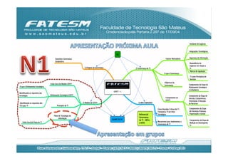 Ambiente de negócios


                                                                                                                                                                      Integrações Tecnológicas
                                                                                                   N1
                                        Conceitos: Governança                                                                                  Fatores Motivadores    Segurança da Informação
                                        Corporativa
                                                                                                                                                                      Dependência do
                                                                                                                                                                      negócios em relação a
                                                                    1) Origens da Governança                 2) Governança de TI                                      TI
                                                                                                                                                                      Marcos de regulação…
                                                                                                                                             O que é Governança
                                                                                                                                                                       TI como Prestadora de
                                                                                                                                                                       Serviços
                                                                                                                                             (Objetivos da
                                  Visão Geral do Modelo GOVTI                                                                                                         Componentes da Etapa de
                                                                                                                                             Governança
O que é Alinhamento Estratégico                                                                                                                                       Alinhamento Estratégico
                                                                                                                                                                      e Compliance
                                                                                                GOVTI - 1
Identiﬁcando os requisitos das
estratégias                       Alinhamento Estratégico GOVTI                                                                                                       Componente da Etapa de
                                                                                                                                               Componentes da         Decisão, Compromisso,
                                                                                                                                               GOVTI                  Priorização, e Alocação
Identiﬁcando os requisitos dos                                    3) Modelo de GOVTI                            4) MINI SEMINÁRIO                                     de Recursos
FCS para TI                               Princípios de TI
                                                                                                                                    Cinco Decisões Críticas de TI :   Componentes da Etapa
                                                                                                                                    Tornando a TI um Ativo            de Estrutura, Processo,
                                                                                                                 Referencial:       Estratégico                       Organização e Gestão
                                      Plano de Tecnologia da
                                            Informação                                                           Governança
                                                                                               EXAME DE N1       de TI - WEILL                                        Componentes da Etapa de
    Visão Geral do Plano de TI                                                                                                      Mecanismos para Implementar a
                                                                                                                 e ROSS                                               Medição de Desempenho
                                                                                                                                    Governança de TI
                                                                                                                                                                      TI
 