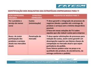 IDENTIFICAÇÃO	
  DOS	
  REQUISITOS	
  DAS	
  ESTRATÉGIAS	
  EMPRESARIAIS	
  PARA	
  TI	
  
AÇÃO	
  EMPRESARIAL	
                ESTRATÉGIA	
                  REQUISITOS	
  DE	
  NEGÓCIO	
  PARA	
  TI	
  
PERCEBIDA	
                         EMPRESARIAL	
  
Ter	
  o	
  produto	
  e	
      Custos	
               TI	
  deve	
  garanJr	
  a	
  integração	
  de	
  processos	
  de	
  
serviço	
  de	
  menor	
        (minimização)	
        negócios	
  (desde	
  o	
  pedido	
  até	
  a	
  emtrega	
  do	
  
curso	
                                                produto	
  e	
  serviço)	
  com	
  o	
  mínimo	
  desperdício	
  
                                                       possível.	
  	
  
                                                       O	
  foco	
  em	
  novas	
  soluções	
  da	
  TI	
  é	
  sobre	
  
                                                       aquelas	
  que	
  vão	
  reduzir	
  custos	
  para	
  empresa	
  
Busca	
  	
  de	
  maior	
      Penetração	
  de	
     TI	
  deve	
  apoiar	
  oJmizações	
  de	
  processos	
  para	
  
parJcipação	
  dos	
            mercado	
              redução	
  de	
  custos,	
  assim	
  como	
  garanJr	
  um	
  
produtos	
  e	
  serviços	
                            desempenho	
  superior	
  aos	
  fatores	
  chaves	
  de	
  
atuais	
  nos	
  mercados	
                            compeJção	
  no	
  mercado	
  atual	
  e	
  que	
  sejam	
  
atuais	
                                               ganhadores	
  de	
  pedido.	
  	
  
                                                       Esses	
  fatores	
  podem	
  estar	
  no	
  preço	
  e	
  na	
  
                                                       qualidade	
  (do	
  produto,	
  do	
  atendimento,	
  da	
  
                                                       entrega	
  conforme	
  o	
  pedido)	
  	
  
 