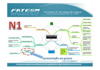 Ambiente de negócios


                                                                                                                                                                      Integrações Tecnológicas
                                                                                                   N1
                                        Conceitos: Governança                                                                                  Fatores Motivadores    Segurança da Informação
                                        Corporativa
                                                                                                                                                                      Dependência do
                                                                                                                                                                      negócios em relação a
                                                                    1) Origens da Governança                 2) Governança de TI                                      TI
                                                                                                                                                                      Marcos de regulação…
                                                                                                                                             O que é Governança
                                                                                                                                                                       TI como Prestadora de
                                                                                                                                                                       Serviços
                                                                                                                                             (Objetivos da
                                  Visão Geral do Modelo GOVTI                                                                                                         Componentes da Etapa de
                                                                                                                                             Governança
O que é Alinhamento Estratégico                                                                                                                                       Alinhamento Estratégico
                                                                                                                                                                      e Compliance
                                                                                                GOVTI - 1
Identiﬁcando os requisitos das
estratégias                       Alinhamento Estratégico GOVTI                                                                                                       Componente da Etapa de
                                                                                                                                               Componentes da         Decisão, Compromisso,
                                                                                                                                               GOVTI                  Priorização, e Alocação
Identiﬁcando os requisitos dos                                    3) Modelo de GOVTI                            4) MINI SEMINÁRIO                                     de Recursos
FCS para TI                               Princípios de TI
                                                                                                                                    Cinco Decisões Críticas de TI :   Componentes da Etapa
                                                                                                                                    Tornando a TI um Ativo            de Estrutura, Processo,
                                                                                                                 Referencial:       Estratégico                       Organização e Gestão
                                      Plano de Tecnologia da
                                            Informação                                                           Governança
                                                                                               EXAME DE N1       de TI - WEILL                                        Componentes da Etapa de
    Visão Geral do Plano de TI                                                                                                      Mecanismos para Implementar a
                                                                                                                 e ROSS                                               Medição de Desempenho
                                                                                                                                    Governança de TI
                                                                                                                                                                      TI
 