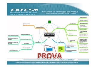 Ambiente de negócios


                                                                                                                                                                      Integrações Tecnológicas
                                                                                                   N1
                                        Conceitos: Governança                                                                                  Fatores Motivadores    Segurança da Informação
                                        Corporativa
                                                                                                                                                                      Dependência do
                                                                                                                                                                      negócios em relação a
                                                                    1) Origens da Governança                 2) Governança de TI                                      TI
                                                                                                                                                                      Marcos de regulação…
                                                                                                                                             O que é Governança
                                                                                                                                                                       TI como Prestadora de
                                                                                                                                                                       Serviços
                                                                                                                                             (Objetivos da
                                  Visão Geral do Modelo GOVTI                                                                                                         Componentes da Etapa de
                                                                                                                                             Governança
O que é Alinhamento Estratégico                                                                                                                                       Alinhamento Estratégico
                                                                                                                                                                      e Compliance
                                                                                                GOVTI - 1
Identiﬁcando os requisitos das
estratégias                       Alinhamento Estratégico GOVTI                                                                                                       Componente da Etapa de
                                                                                                                                               Componentes da         Decisão, Compromisso,
                                                                                                                                               GOVTI                  Priorização, e Alocação
Identiﬁcando os requisitos dos                                    3) Modelo de GOVTI                            4) MINI SEMINÁRIO                                     de Recursos
FCS para TI                               Princípios de TI
                                                                                                                                    Cinco Decisões Críticas de TI :   Componentes da Etapa
                                                                                                                                    Tornando a TI um Ativo            de Estrutura, Processo,
                                                                                                                 Referencial:       Estratégico                       Organização e Gestão
                                      Plano de Tecnologia da
                                            Informação                                                           Governança
                                                                                               EXAME DE N1       de TI - WEILL                                        Componentes da Etapa de
    Visão Geral do Plano de TI                                                                                                      Mecanismos para Implementar a
                                                                                                                 e ROSS                                               Medição de Desempenho
                                                                                                                                    Governança de TI
                                                                                                                                                                      TI
 
