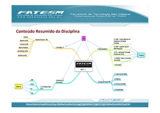 Conteúdo	
  Resumido	
  da	
  Disciplina	
  
 