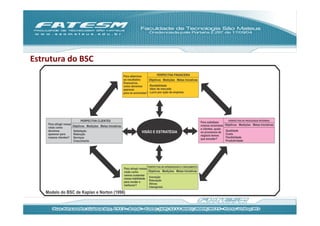 Estrutura	
  do	
  BSC	
  
 