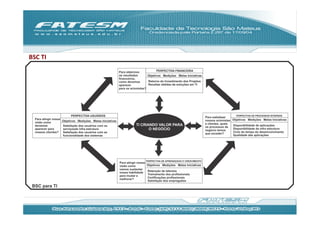 BSC	
  TI	
  

BSC	
  para	
  TI	
  
 