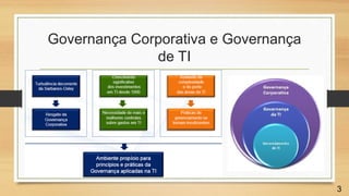 Governança Corporativa e Governança
de TI
3
 