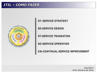 ITIL – COMO FAZER




                                Out/2012
                    Erick Saraiva da Silva
 