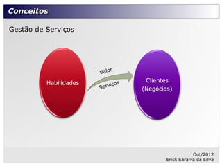 Conceitos

Gestão de Serviços




                         r
                     Valo

                          ços
                     Servi




                                            Out/2012
                                Erick Saraiva da Silva
 