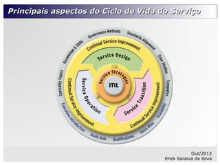 Principais aspectos do Ciclo de Vida do Serviço




                                                  Out/2012
                                      Erick Saraiva da Silva
 