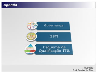 Agenda




                     Out/2012
         Erick Saraiva da Silva
 