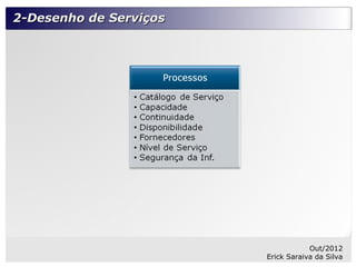 2-Desenho de Serviços




                                    Out/2012
                        Erick Saraiva da Silva
 