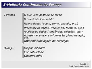 5-Melhoria Continuada do Serviço


7 Passos   O que você gostaria de medir
           O que é possível medir
           Reunir dados (quem, como, quando, etc.)
           Processar os dados (frequência, formato, etc.)
           Analisar os dados (tendências, relações, etc.)
           Apresentar e usar a informação, plano de ação,
           etc.
           Implementar ações de correção

Medição    Disponibilidade
           Confiabilidade
           Desempenho

                                                        Out/2012
                                            Erick Saraiva da Silva
 