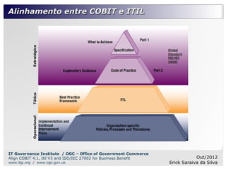 Alinhamento entre COBIT e ITIL

            Estratégico
            Tático
            Operacional




IT Governance Institute / OGC – Office of Government Commerce
Align COBIT 4.1, Itil V3 and ISO/IEC 27002 for Business Benefit               Out/2012
www.itgi.org / www.ogc.gov.uk                                     Erick Saraiva da Silva
 