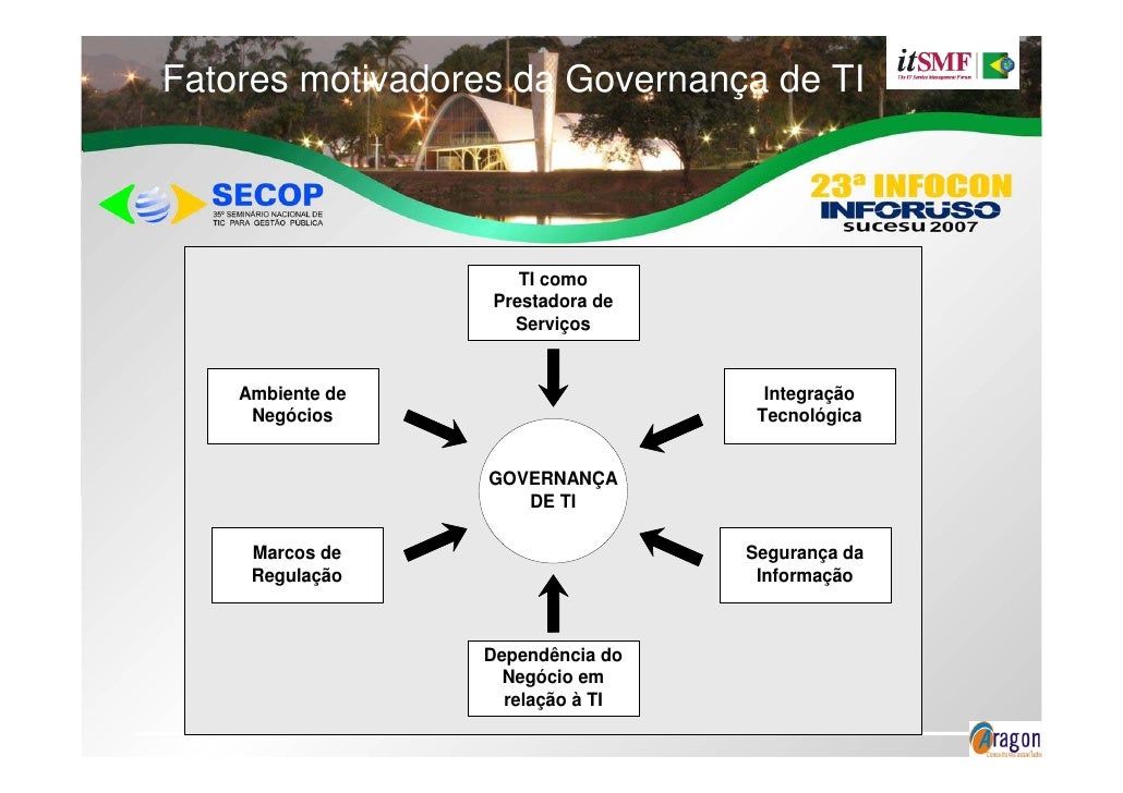 Governanca De Ti E Os Seus Frameworks Uma Visao De Complementarieda
