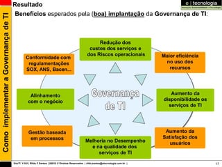 Resultado
                                      Benefícios esperados pela (boa) implantação da Governança de TI:
Como implementar a Governança de TI



                                                                                                       Redução dos
                                                                                                   custos dos serviços e
                                                                                                  dos Riscos operacionais              Maior eficiência
                                                Conformidade com
                                                 regulamentações                                                                        no uso dos
                                                SOX, ANS, Bacen...                                                                        recursos




                                                  Alinhamento                                                                             Aumento da
                                                 com o negócio                                                                         disponibilidade os
                                                                                                                                         serviços de TI




                                                  Gestão baseada                                                                        Aumento da
                                                   em processos                                                                        Satisfação dos
                                                                                                 Melhoria no Desempenho                   usuários
                                                                                                   e na qualidade dos
                                                                                                      serviços de TI

                                      GovTI V 8.0 | Rildo F Santos | 20010 © Direitos Reservados | rildo.santos@etecnologia.com.br |                        17
 