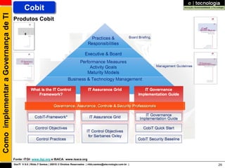 Como implementar a Governança de TI           Cobit
                                      Produtos Cobit




                                      Fonte: ITGI: www.itgi.org e ISACA: www.isaca.org
                                      GovTI V 8.0 | Rildo F Santos | 20010 © Direitos Reservados | rildo.santos@etecnologia.com.br |   29
 