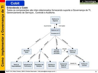 Como implementar a Governança de TI           Cobit
                                       Entendendo o Cobit:
                                       Todos os componentes são inter-relacionados fornecendo suporte a Governança de TI,
                                       Gerenciamento de Serviços , Controle e Auditoria.




                                      GovTI V 8.0 | Rildo F Santos | 20010 © Direitos Reservados | rildo.santos@etecnologia.com.br |   30
 